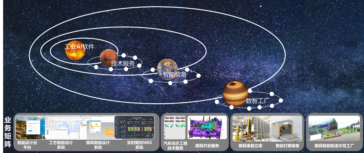 大捷智能科技 以軟件工程創(chuàng)新儲(chǔ)能系統(tǒng)智能裝配，驅(qū)動(dòng)碳中和未來(lái)